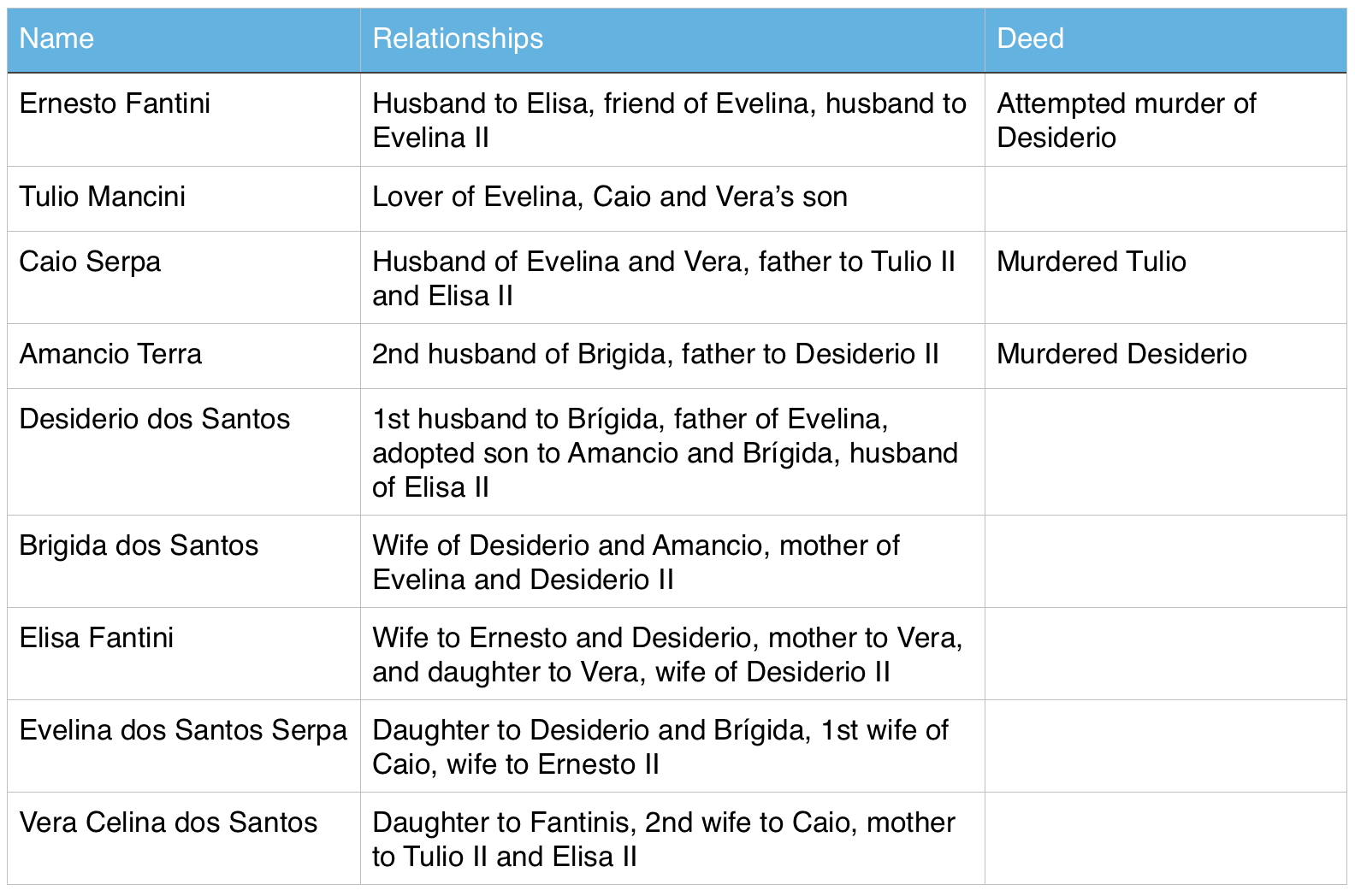 15C0AB77-2B3E-401D-8336-D2C7AE4A12F2